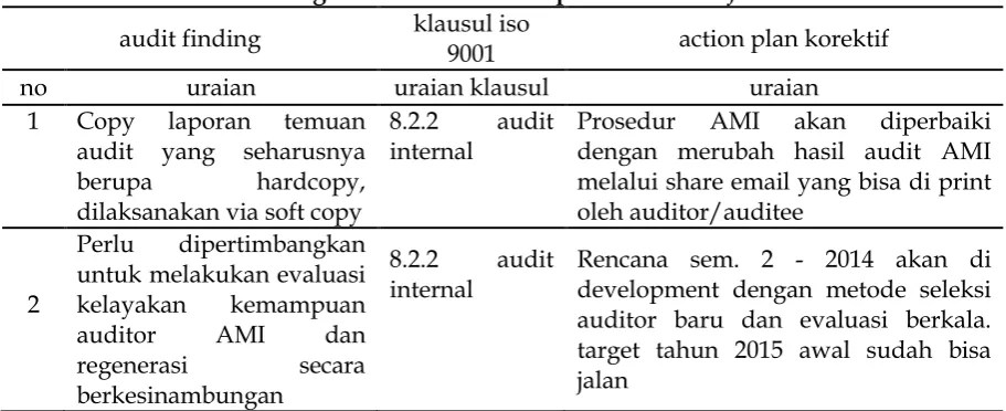 Tabel 1 