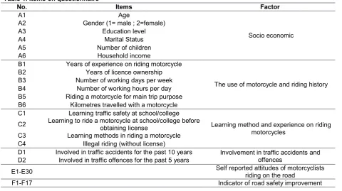 Table 1. Items on questionnaire 
