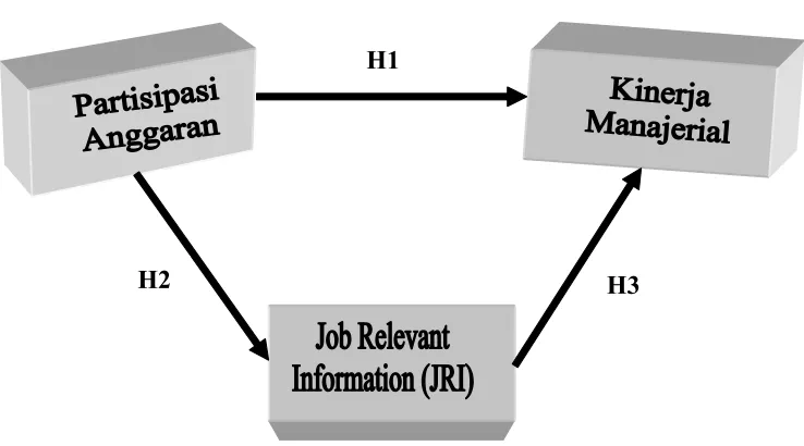 Gambar 3berikut: 