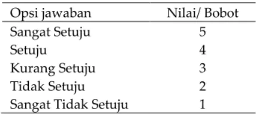 Tabel 1.  Skala Likert 