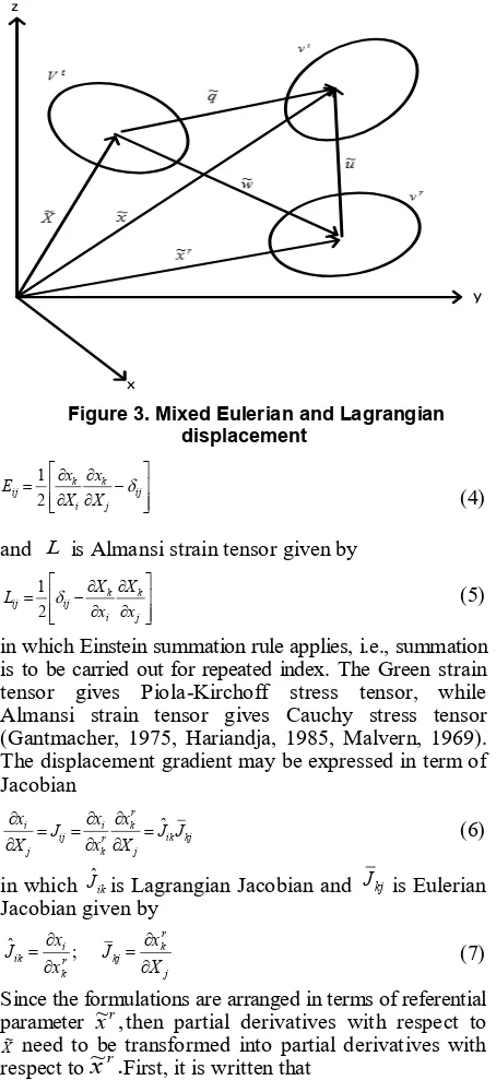Figure 3. Mixed Eulerian and Lagrangian         displacement  