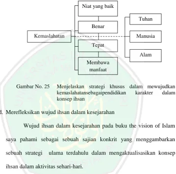 Gambar No. 25 