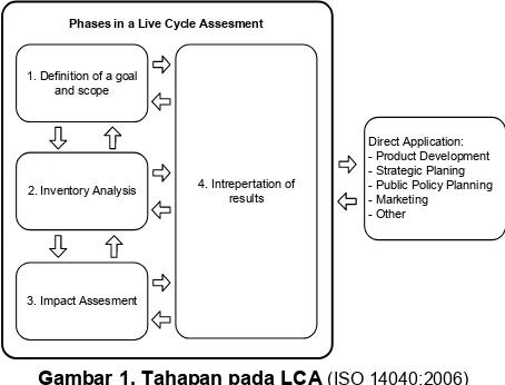 Gambar 2. Life cycle inventory system of a generic product (ISO14042:2000) 