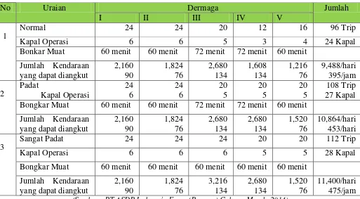 Tabel 4.8 Data Produksi Penumpang Kapal Penyeberangan  