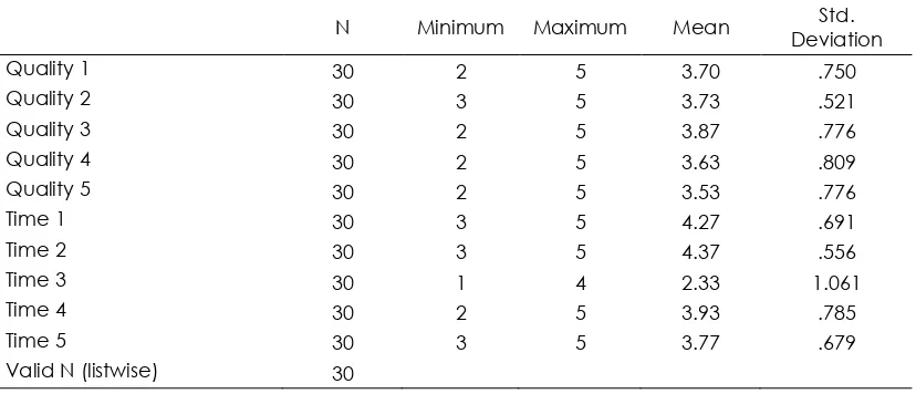Tabel 2 Descriptive Statistics JIT 