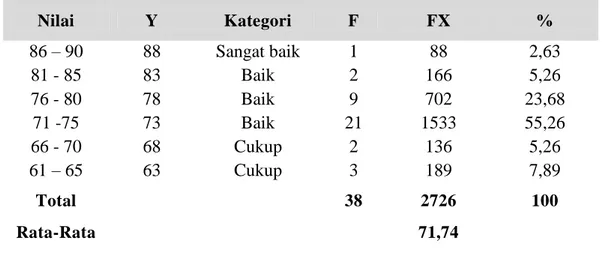 Tabel 4.5 Sikap Kepedulian Santri terhadap Kebersihan Lingkungan di Pesantren                 Modern Al-Falah Abu Lam-U 