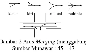 Gambar 3 Arus Crossing (memotong) 