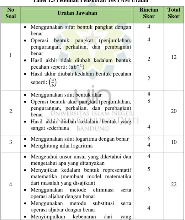 Tabel 1.5 Pedoman Penskoran Tes PAM Uraian  No 