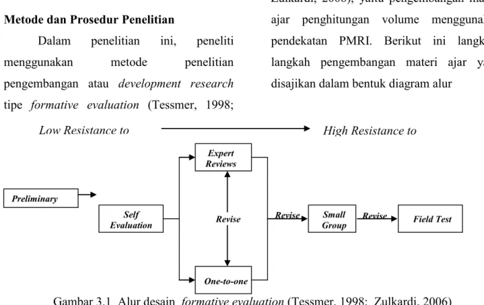 Gambar 3.1  Alur desain  formative evaluation (Tessmer, 1998;  Zulkardi, 2006)  HASIL  DAN PEMBAHASAN 