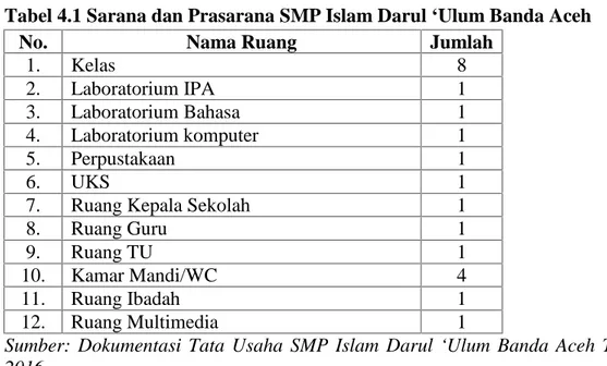 Tabel 4.1 Sarana dan Prasarana SMP Islam Darul ‘Ulum Banda Aceh