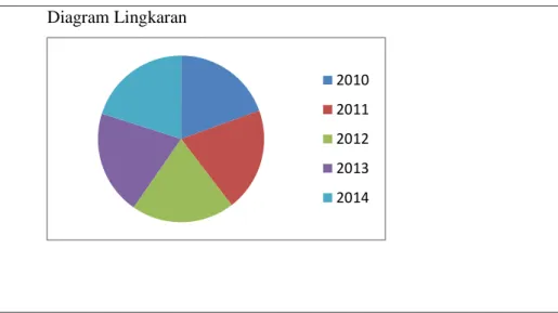 Diagram Lingkaran 