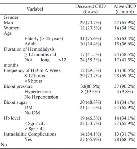 Table 1. Characteristics of CKD patients