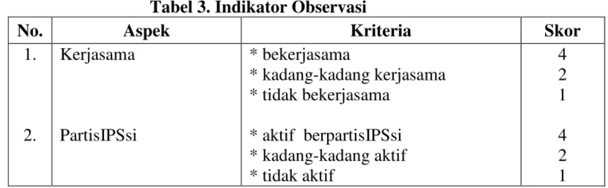 Tabel 3. Indikator Observasi 