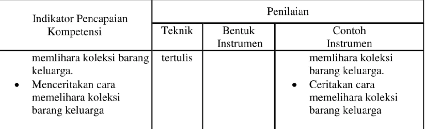 Tabel 5. Format Kriteria Penilaian 