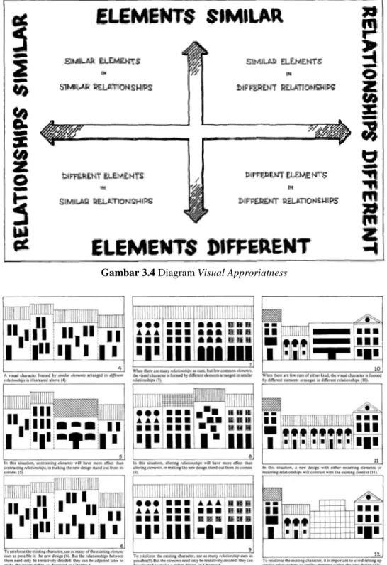 Gambar 3.5 Contoh Elements Similar 