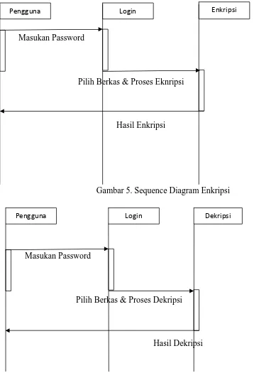 Gambar 5. Sequence Diagram Enkripsi 