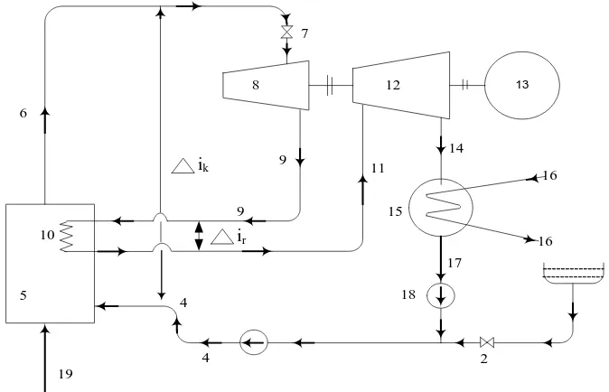 Gambar 2.1 Skema Instalasi Tenaga Listrik 