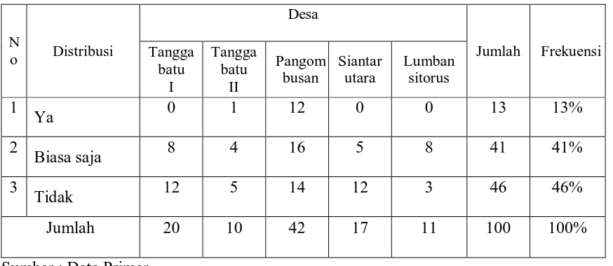 Tabel 5.26 