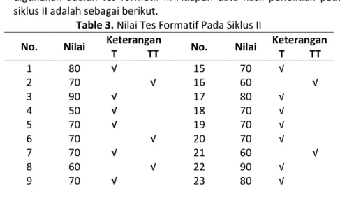 Table 3. Nilai Tes Formatif Pada Siklus II 