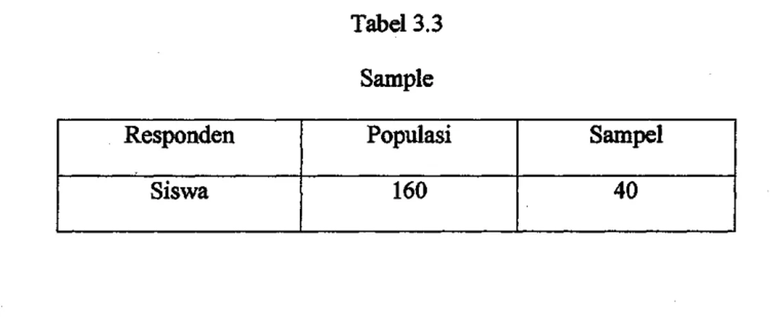 Tabel 3.3  Sample 