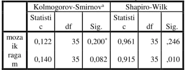 Tabel 4 Tests of Normality  Kolmogorov-Smirnov a Shapiro-Wilk  Statisti c  df  Sig.  Statistic  df  Sig