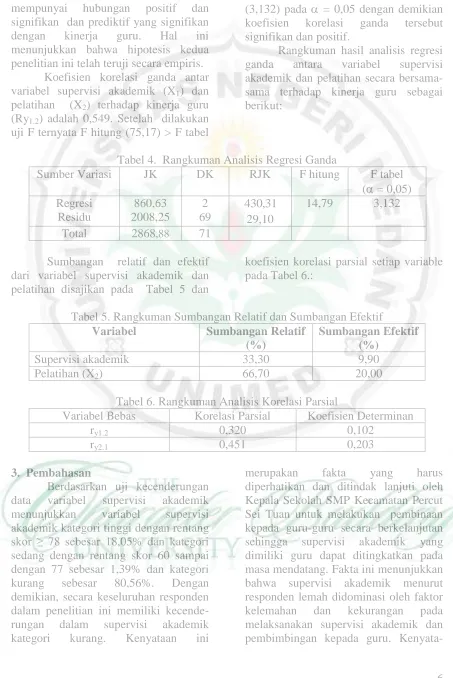 Tabel 4.  Rangkuman Analisis Regresi Ganda   JK DK RJK F hitung 