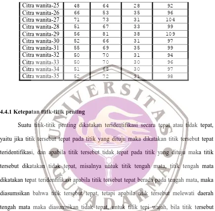 Tabel berikut ini menunjukkan tingkat keberhasilan dalam penentuan ketepatan 