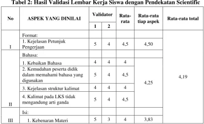 Tabel 3: Saran Perbaikan Validator 