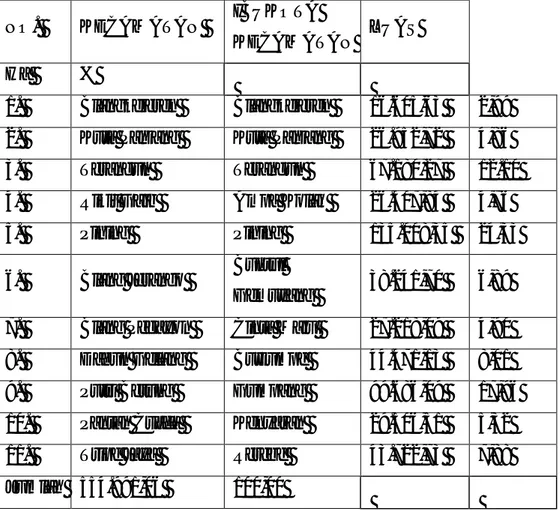 Tabel 4.1 Nama dan Luas Kecamatan di Kabupaten Gayo Lues Tahun 2017 