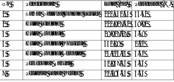 Tabel 4.6 Penggunaan Lahan (Eksisting) Kabupaten Gayo Lues 6 No   Penggunaan   Luas (ha)   Persentase (%)  1   Taman Nasional Gunung Leuser   201,550.53   36.32 