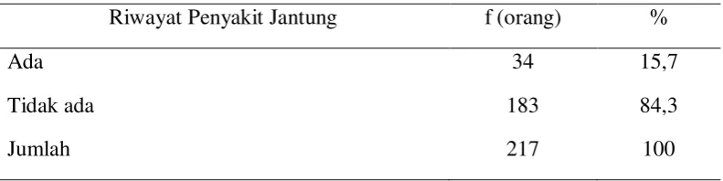 Tabel 5.4. 