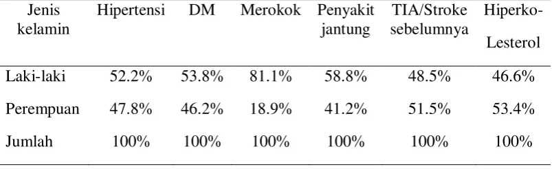 Table 5.8. 