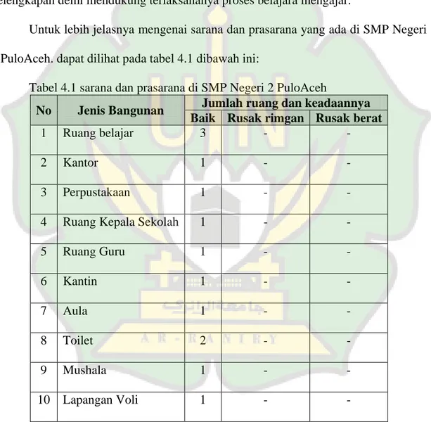 Tabel 4.1 sarana dan prasarana di SMP Negeri 2 PuloAceh 