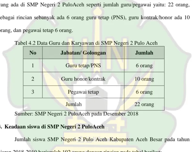 Tabel 4.2 Data Guru dan Karyawan di SMP Negeri 2 Pulo Aceh 