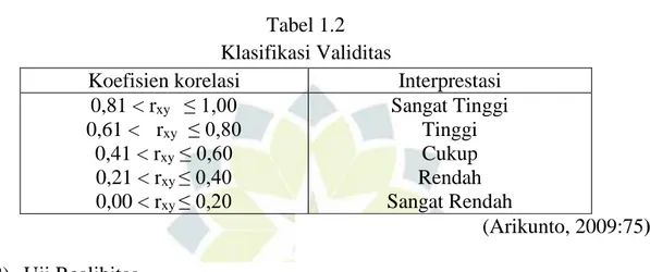 Tabel 1.2  Klasifikasi Validitas 