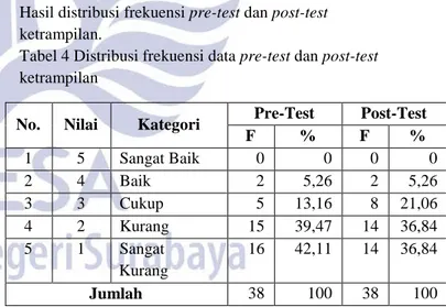 Tabel 2 Batas Nilai Untuk Menjadi Tutor 