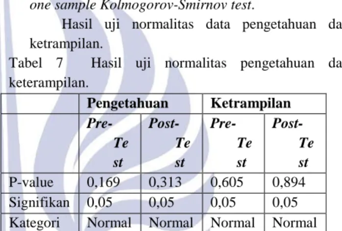 Tabel 5 Deskripsi data pre-test dan post-test  pengetahuan 