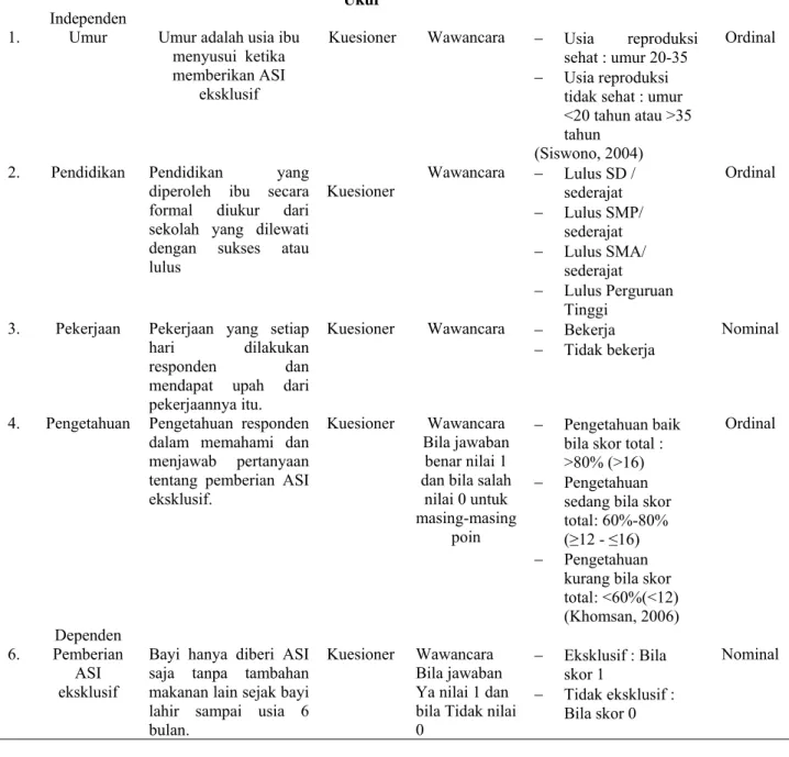 Tabel : 3.1 Definisi Operasional 