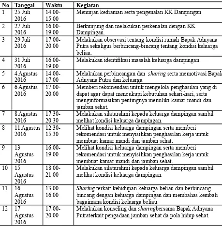 Tabel 2. Jadwal Kegiatan KK Dampingan
