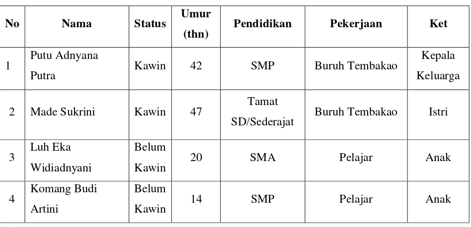 Tabel Data KK Dampingan 