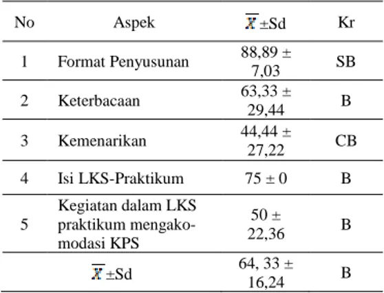 Tabel 3. Tahapan Pelaksanaan Prakti- Prakti-kum oleh Guru dan Siswa 