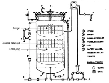 Gambar 8. Pemasangan termokopel pada pengukuran penetrasi panas 