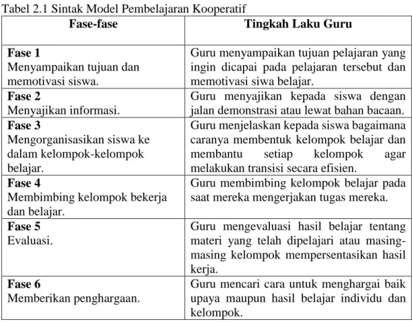 Tabel 2.1 Sintak Model Pembelajaran Kooperatif 