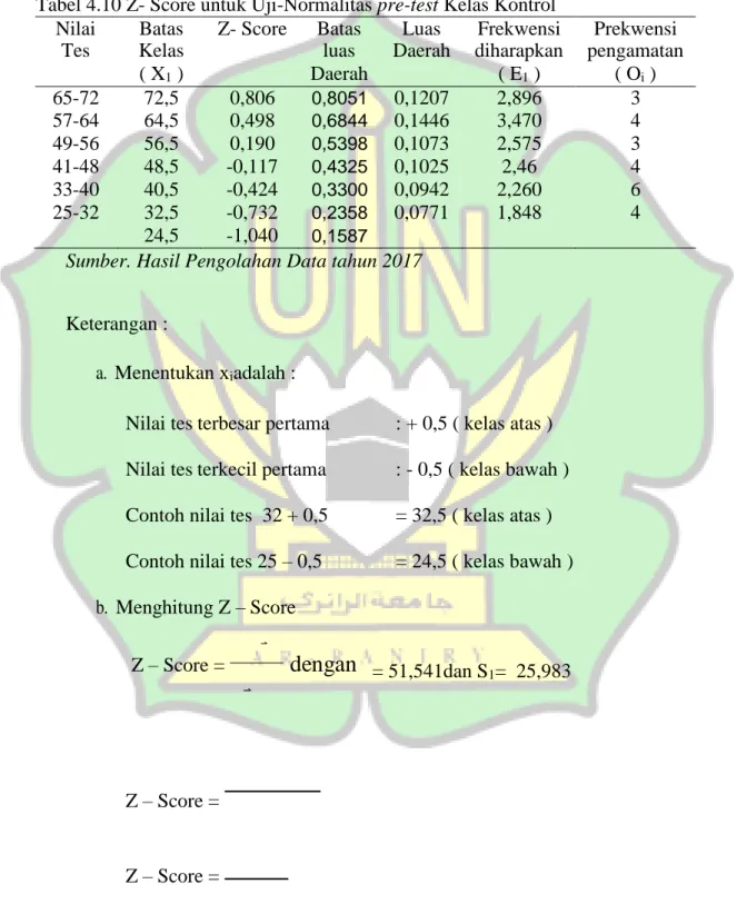 Tabel 4.10 Z- Score untuk Uji-Normalitas pre-test Kelas Kontrol  Nilai  Tes  Batas  Kelas  Z- Score  Batas luas  Luas  Daerah  Frekwensi  diharapkan  Prekwensi  pengamatan  ( X1 )  Daerah  ( E1 )  ( Oi )  65-72  72,5  0,806  0,8051  0,1207  2,896  3  57-64