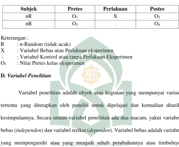 Tabel 3.1: Desain Penelitian