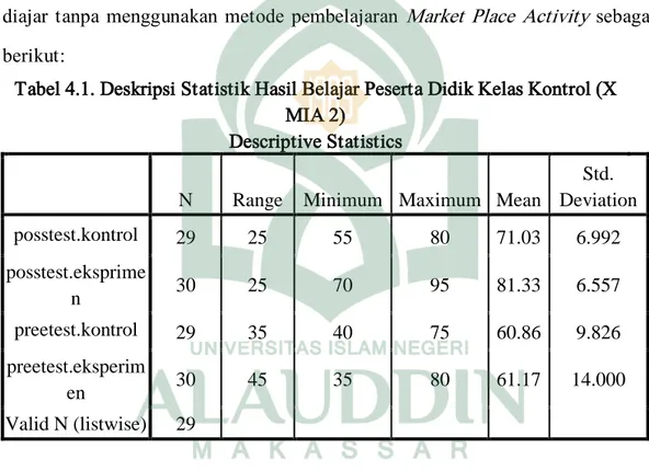 Tabel 4.1. Deskripsi Statistik Hasil Belajar Peserta Didik Kelas Kontrol (X  MIA 2) 
