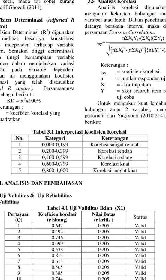 Tabel 3.1 Interpretasi Koefisien Korelasi 