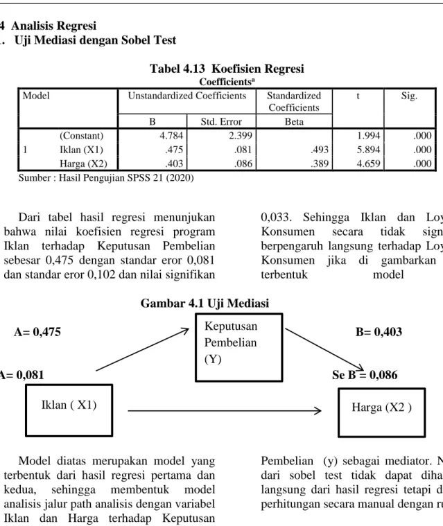 Tabel 4.13  Koefisien Regresi 