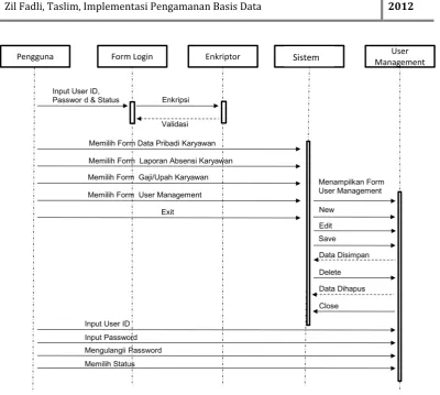 Tabel 3.1. Data login 