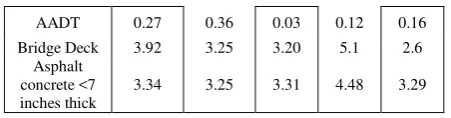 Table 2. Modeling results 